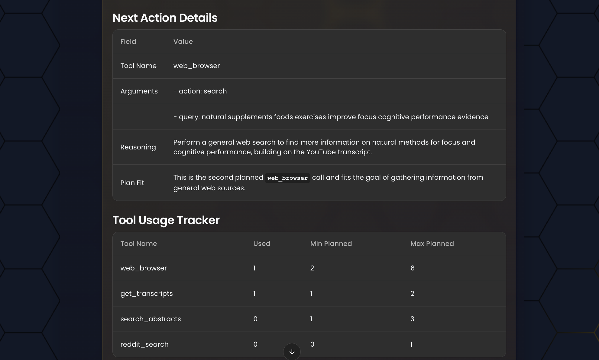 Detailed agent actions